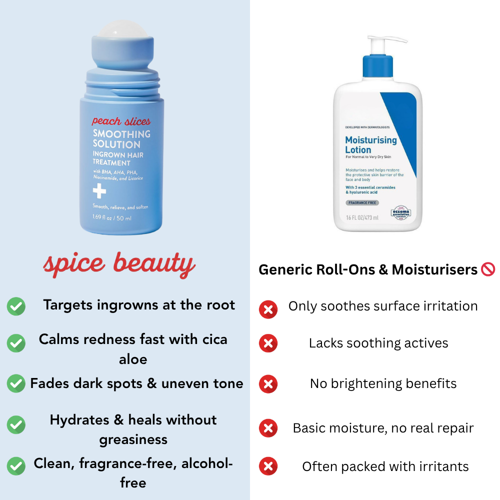 Smoothing Solution Ingrown Hair Treatment