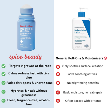 Smoothing Solution Ingrown Hair Treatment